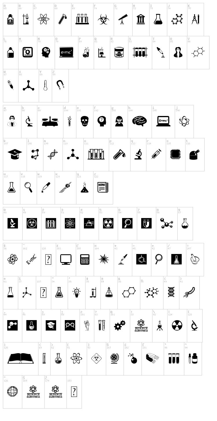 Science Icons font map